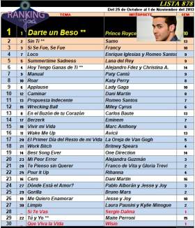 Ranking 878 de 2013